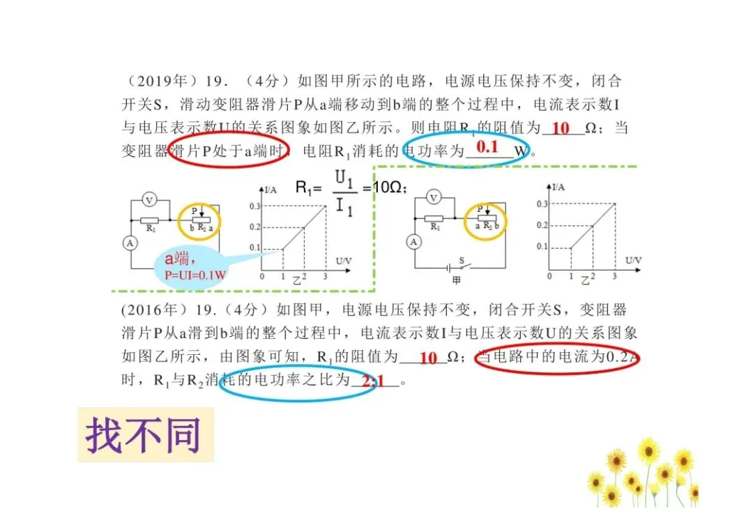 中考物理图像问题总结,孩子掌握就能提分!(可打印)-第24张图片-四季读书网
