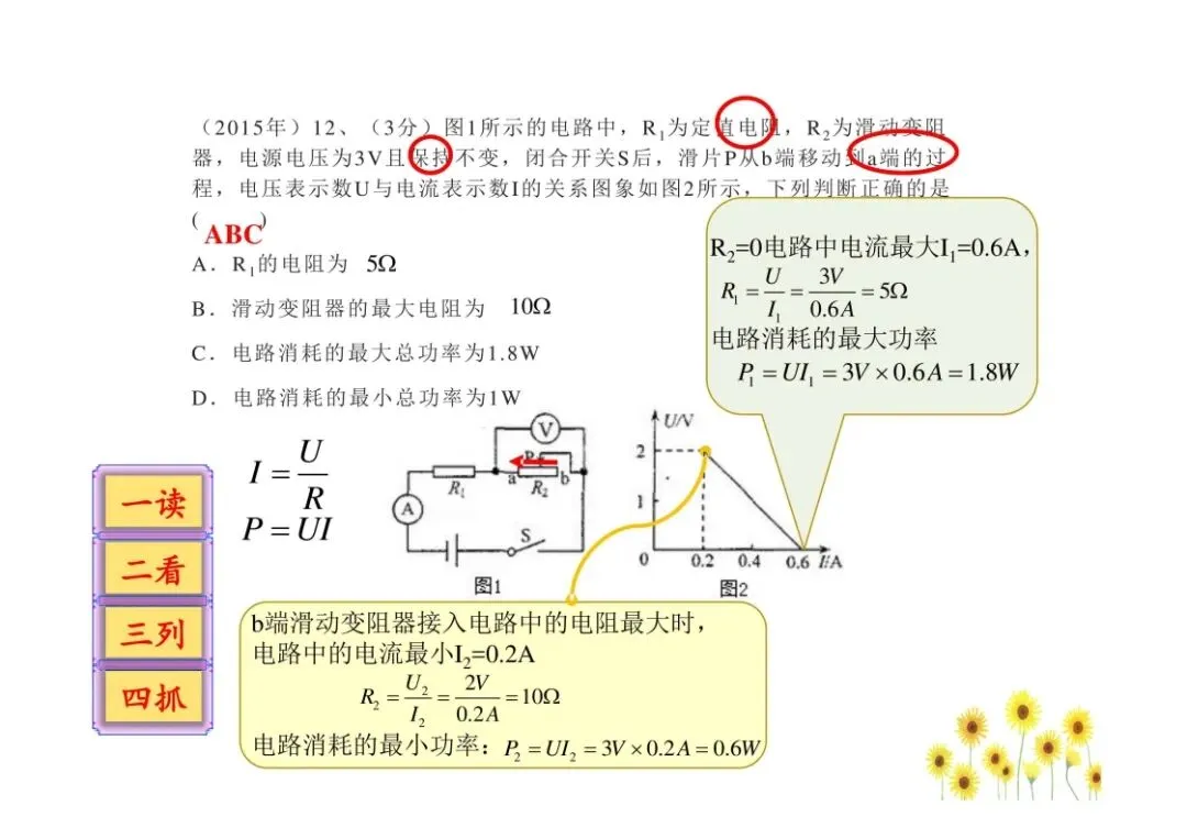 中考物理图像问题总结,孩子掌握就能提分!(可打印)-第25张图片-四季读书网