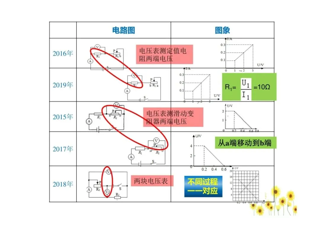 中考物理图像问题总结,孩子掌握就能提分!(可打印)-第28张图片-四季读书网