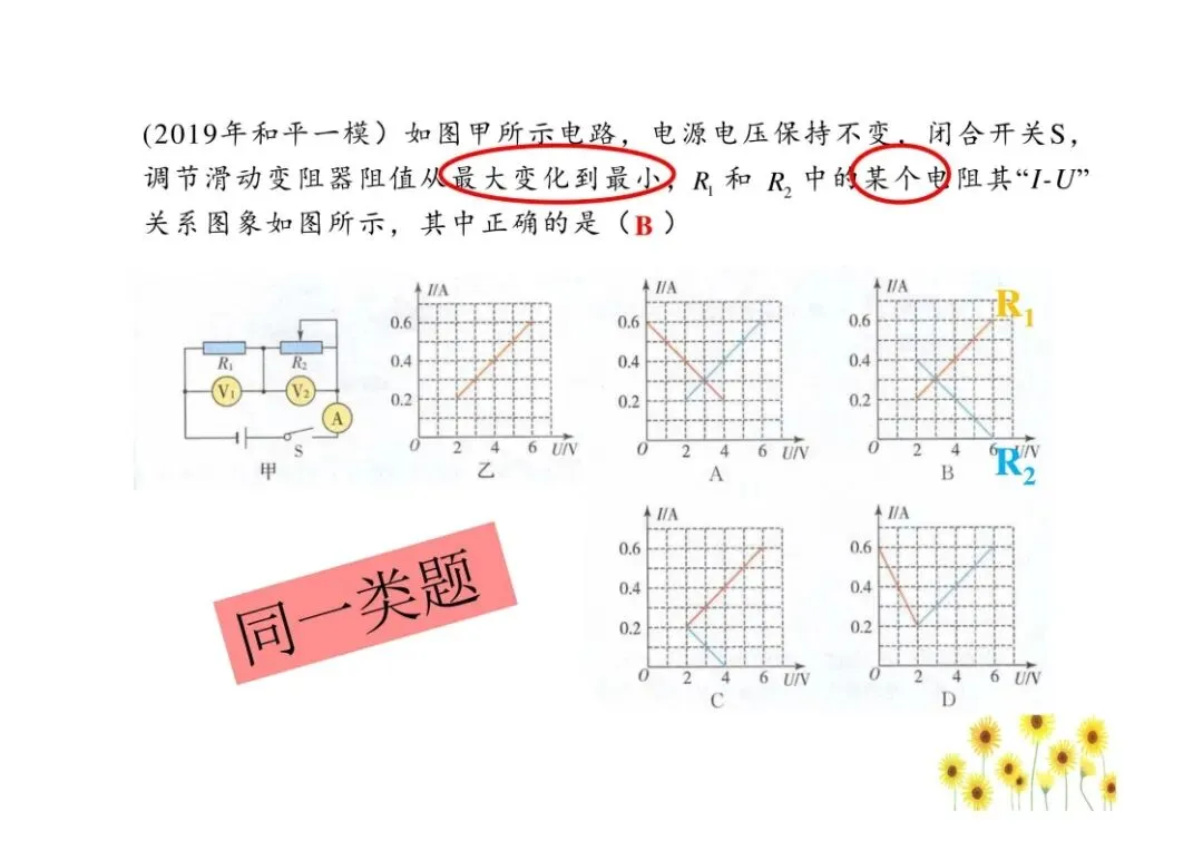 中考物理图像问题总结,孩子掌握就能提分!(可打印)-第29张图片-四季读书网