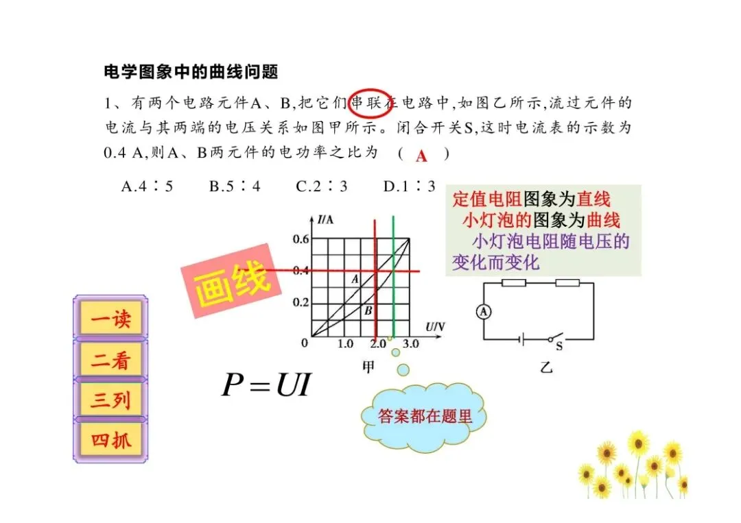 中考物理图像问题总结,孩子掌握就能提分!(可打印)-第30张图片-四季读书网