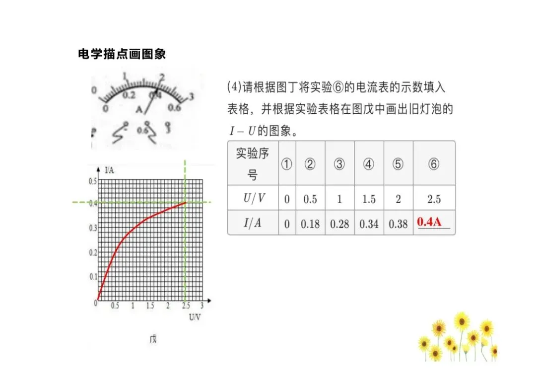 中考物理图像问题总结,孩子掌握就能提分!(可打印)-第34张图片-四季读书网
