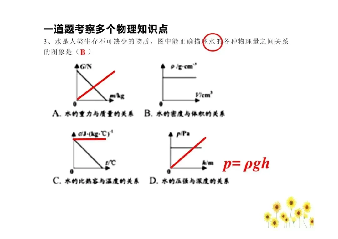 中考物理图像问题总结,孩子掌握就能提分!(可打印)-第38张图片-四季读书网