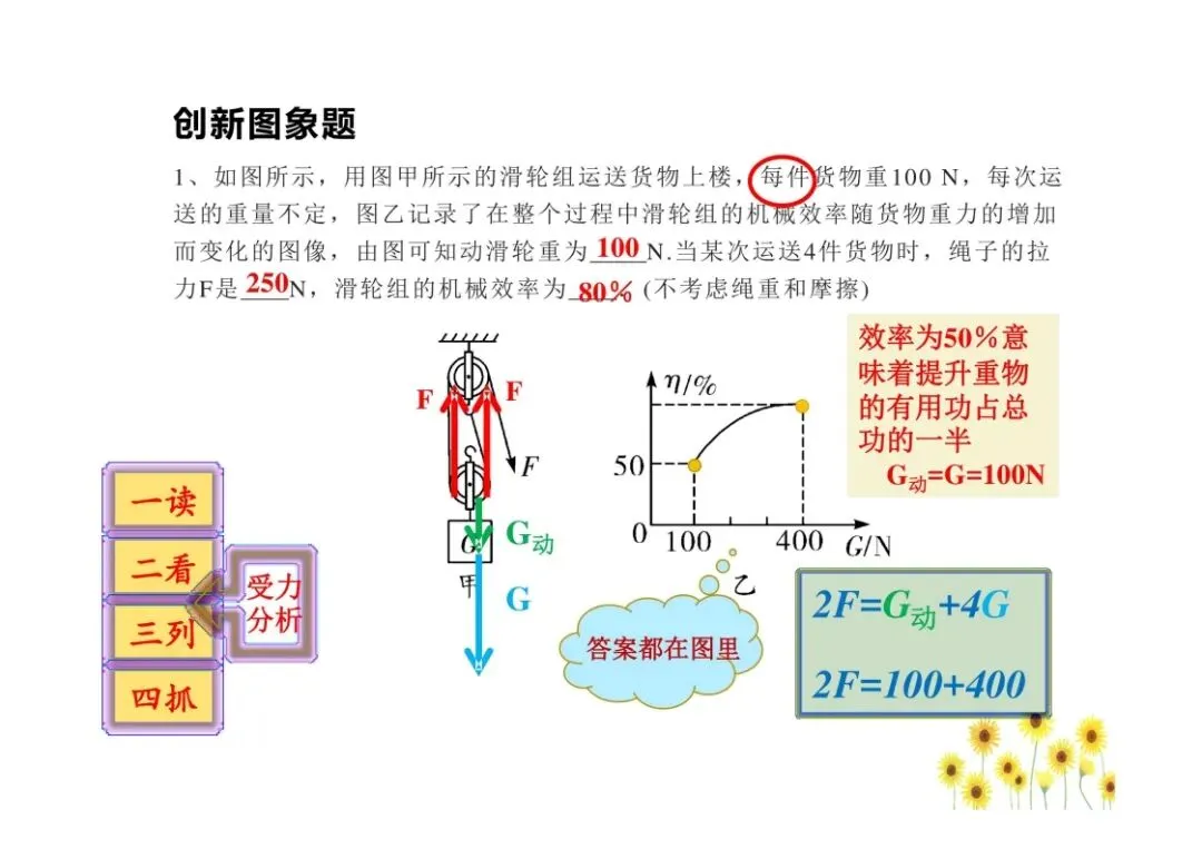 中考物理图像问题总结,孩子掌握就能提分!(可打印)-第39张图片-四季读书网