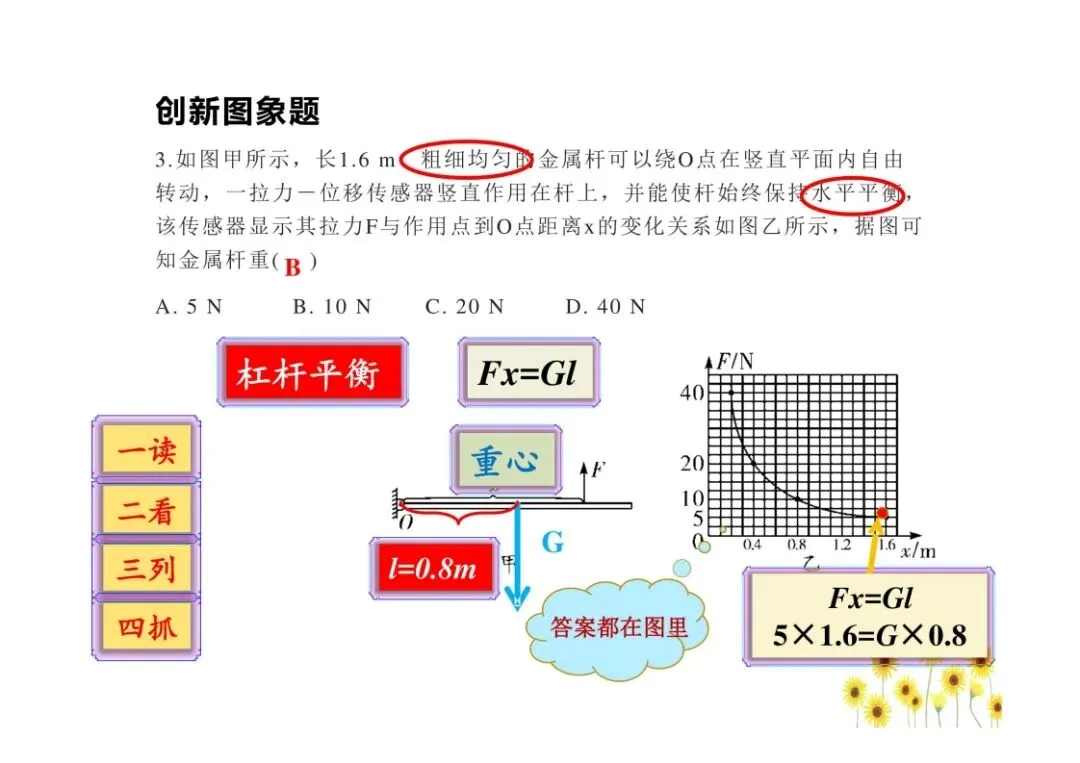 中考物理图像问题总结,孩子掌握就能提分!(可打印)-第41张图片-四季读书网