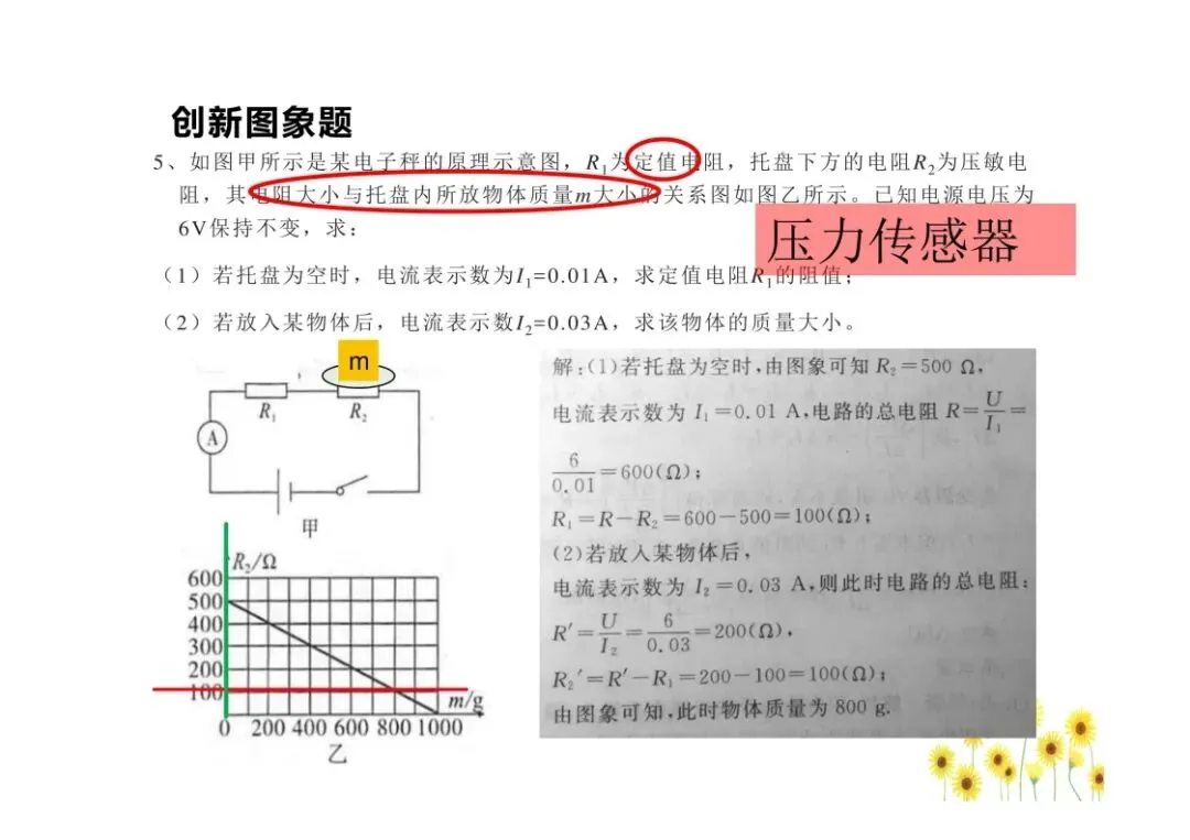 中考物理图像问题总结,孩子掌握就能提分!(可打印)-第43张图片-四季读书网