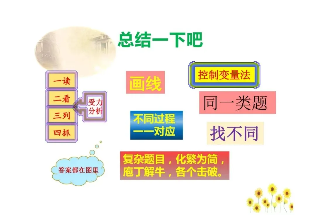 中考物理图像问题总结,孩子掌握就能提分!(可打印)-第44张图片-四季读书网