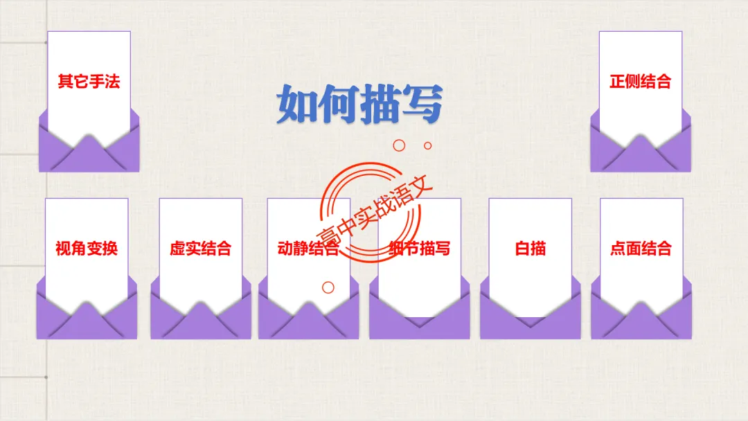 【对标26真题+课本】讲透古诗鉴赏【表达方式+表现手法+结构技巧+修辞手法】-第53张图片-四季读书网 【对标26真题+课本】讲透古诗鉴赏【表达方式+表现手法+结构技巧+修辞手法】-第53张图片-四季读书网