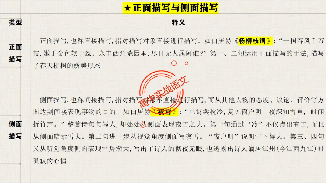 【对标26真题+课本】讲透古诗鉴赏【表达方式+表现手法+结构技巧+修辞手法】-第54张图片-四季读书网 【对标26真题+课本】讲透古诗鉴赏【表达方式+表现手法+结构技巧+修辞手法】-第54张图片-四季读书网
