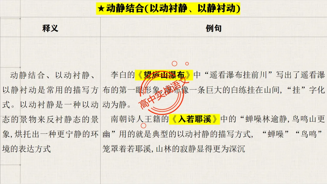 【对标26真题+课本】讲透古诗鉴赏【表达方式+表现手法+结构技巧+修辞手法】-第57张图片-四季读书网 【对标26真题+课本】讲透古诗鉴赏【表达方式+表现手法+结构技巧+修辞手法】-第57张图片-四季读书网