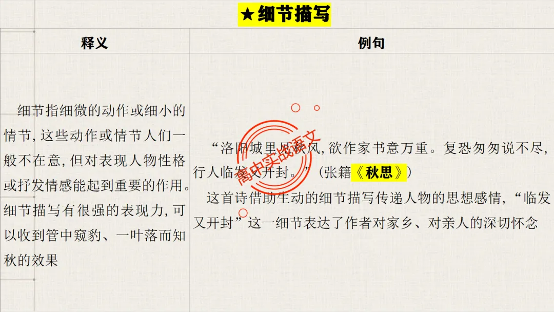 【对标26真题+课本】讲透古诗鉴赏【表达方式+表现手法+结构技巧+修辞手法】-第63张图片-四季读书网 【对标26真题+课本】讲透古诗鉴赏【表达方式+表现手法+结构技巧+修辞手法】-第63张图片-四季读书网
