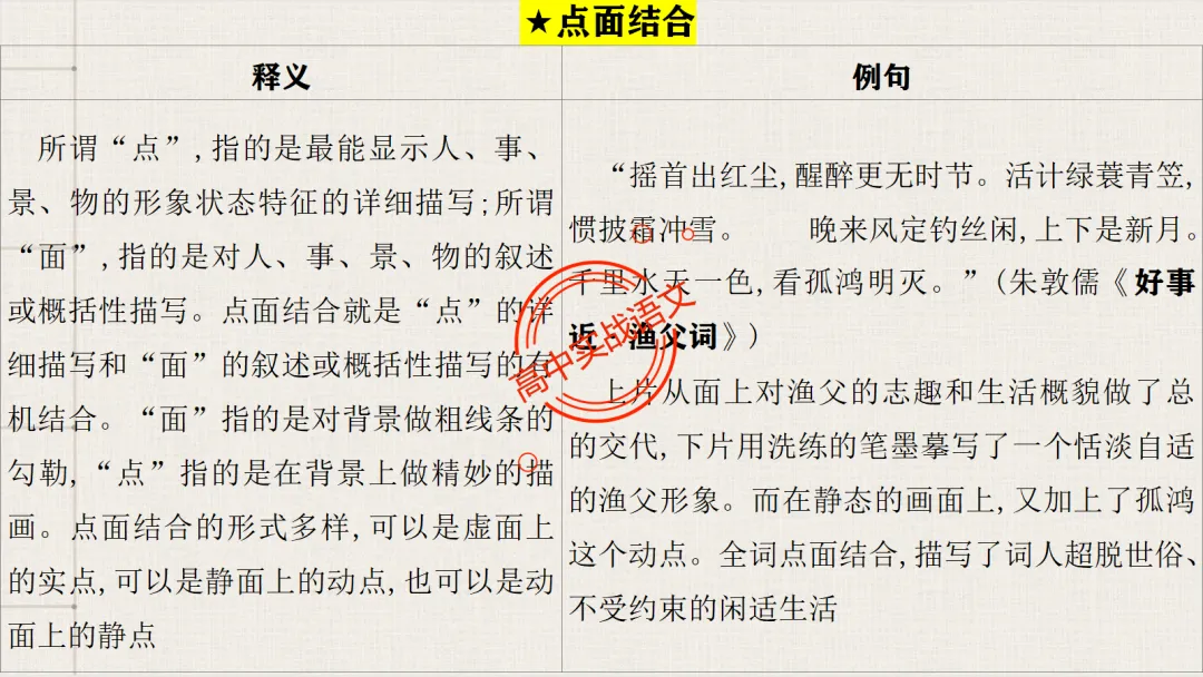 【对标26真题+课本】讲透古诗鉴赏【表达方式+表现手法+结构技巧+修辞手法】-第65张图片-四季读书网 【对标26真题+课本】讲透古诗鉴赏【表达方式+表现手法+结构技巧+修辞手法】-第65张图片-四季读书网