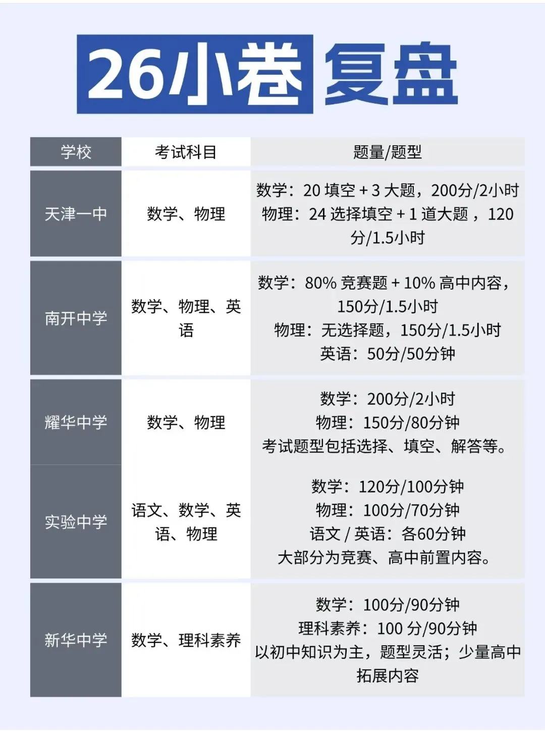 2026南开中学小卷真题(第262天)-第5张图片-四季读书网