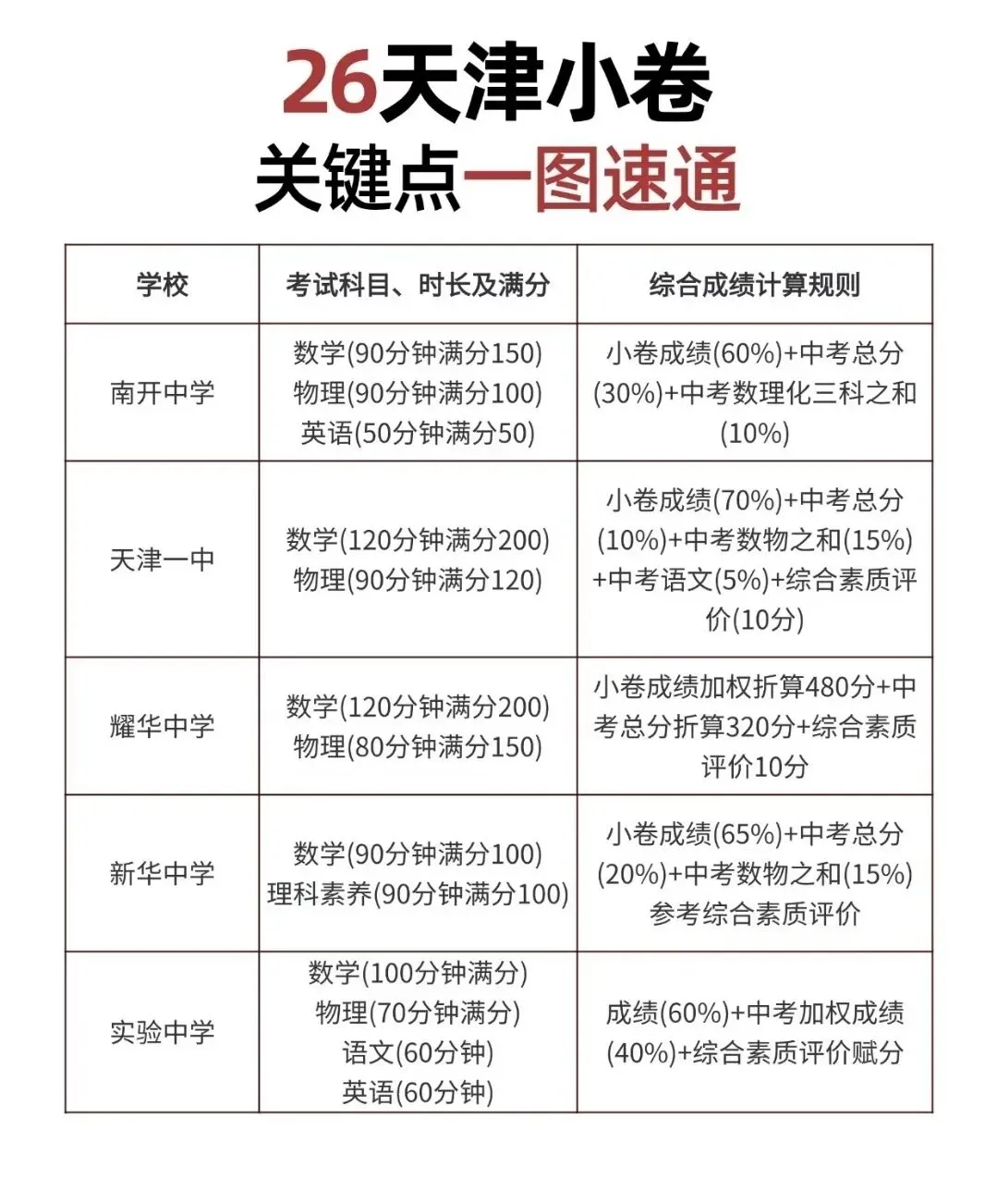 2026南开中学小卷真题(第262天)-第9张图片-四季读书网