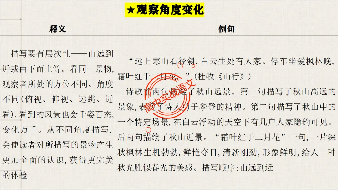 【对标26真题+课本】讲透古诗鉴赏【表达方式+表现手法+结构技巧+修辞手法】-第80张图片-四季读书网 【对标26真题+课本】讲透古诗鉴赏【表达方式+表现手法+结构技巧+修辞手法】-第80张图片-四季读书网
