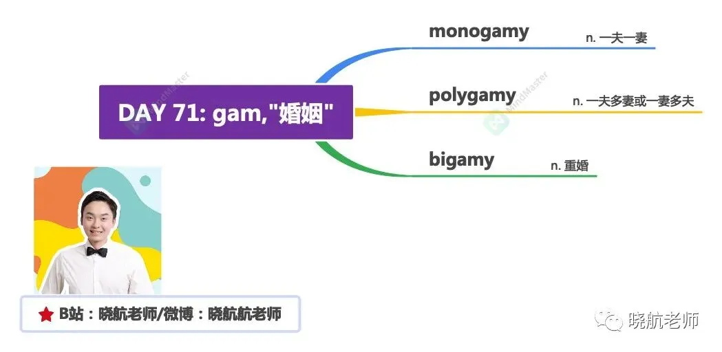 27考研丨真题长难句解析 DAY 171-第3张图片-四季读书网