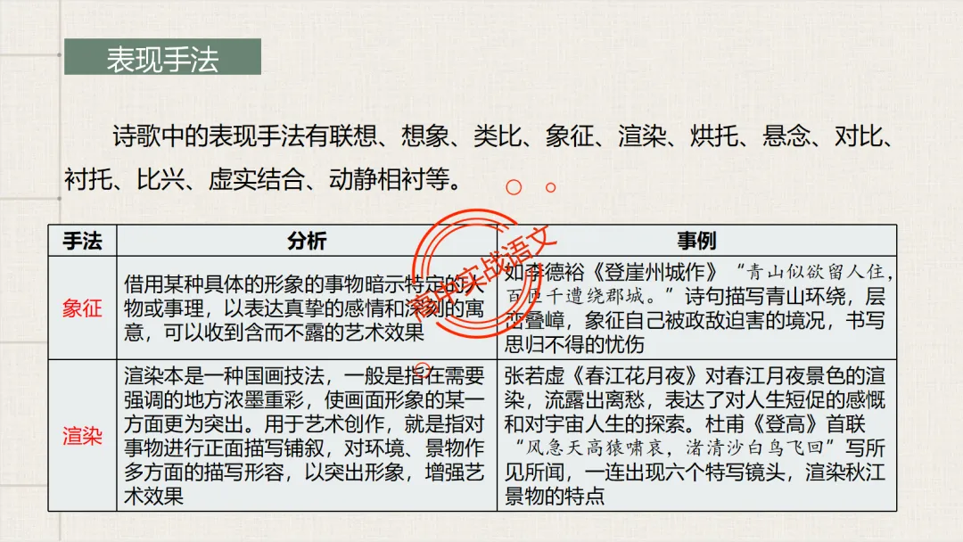 【对标26真题+课本】讲透古诗鉴赏【表达方式+表现手法+结构技巧+修辞手法】-第90张图片-四季读书网 【对标26真题+课本】讲透古诗鉴赏【表达方式+表现手法+结构技巧+修辞手法】-第90张图片-四季读书网
