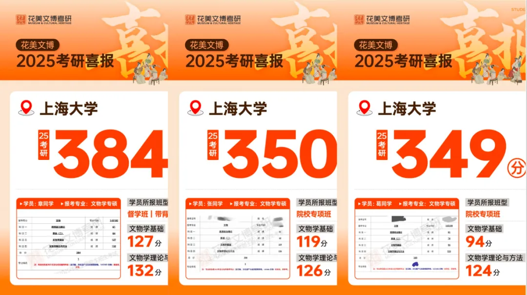 上海大学文博考研择校解析:数据、真题与备考策略梳理-第4张图片-四季读书网