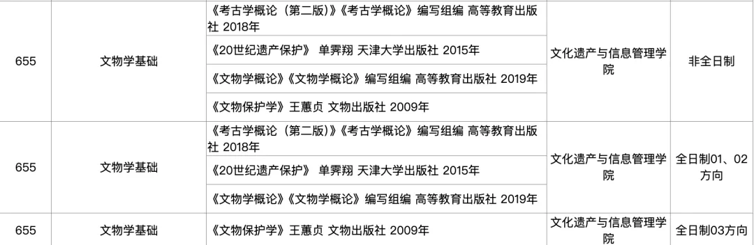 上海大学文博考研择校解析:数据、真题与备考策略梳理-第12张图片-四季读书网