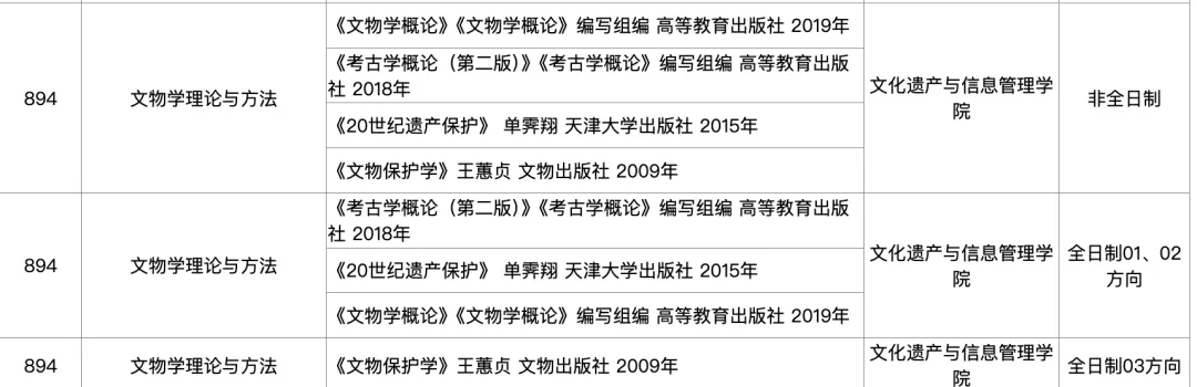 上海大学文博考研择校解析:数据、真题与备考策略梳理-第13张图片-四季读书网