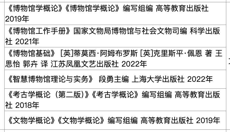 上海大学文博考研择校解析:数据、真题与备考策略梳理-第15张图片-四季读书网