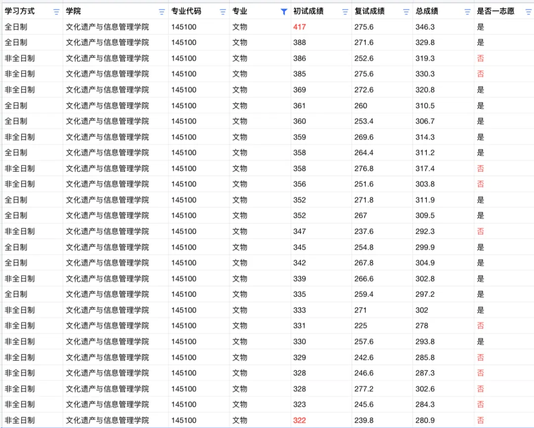 上海大学文博考研择校解析:数据、真题与备考策略梳理-第19张图片-四季读书网