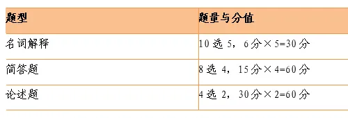 上海大学文博考研择校解析:数据、真题与备考策略梳理-第25张图片-四季读书网