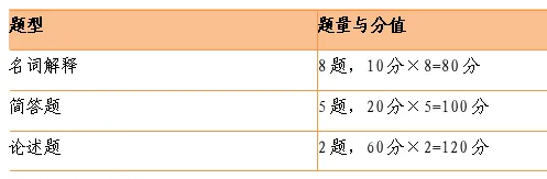 上海大学文博考研择校解析:数据、真题与备考策略梳理-第26张图片-四季读书网