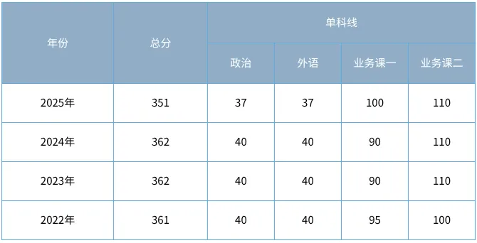 27考研|北京电影学院动画创作院系介绍&真题&小班辅导计划-第5张图片-四季读书网 27考研|北京电影学院动画创作院系介绍&真题&小班辅导计划-第5张图片-四季读书网