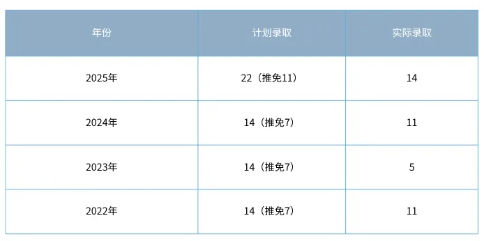 27考研|北京电影学院动画创作院系介绍&真题&小班辅导计划-第6张图片-四季读书网 27考研|北京电影学院动画创作院系介绍&真题&小班辅导计划-第6张图片-四季读书网