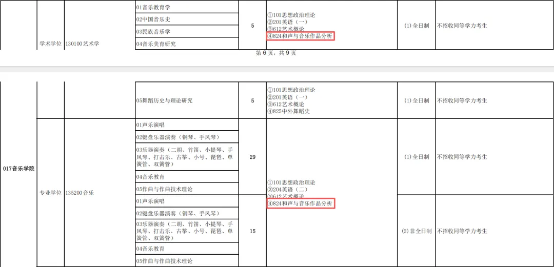 真题分享|山西师范大学2026音乐考研824和声与音乐作品分享谱例、专业目录及考试大纲-第6张图片-四季读书网