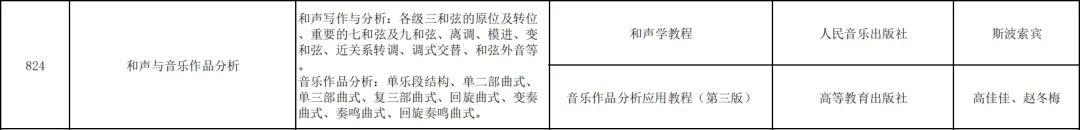 真题分享|山西师范大学2026音乐考研824和声与音乐作品分享谱例、专业目录及考试大纲-第8张图片-四季读书网
