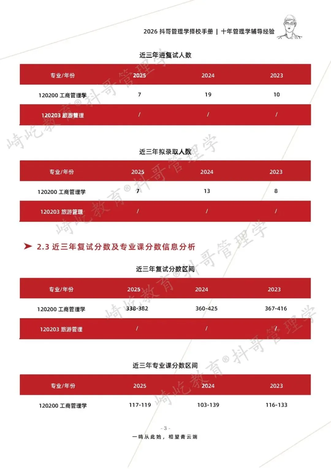 【26/27考研】苏州大学808管理学考研|初试招生简章|近三年录取数据、分数线|难度评估|复试比例|资料讲义-第5张图片-四季读书网 【26/27考研】苏州大学808管理学考研|初试招生简章|近三年录取数据、分数线|难度评估|复试比例|资料讲义-第5张图片-四季读书网
