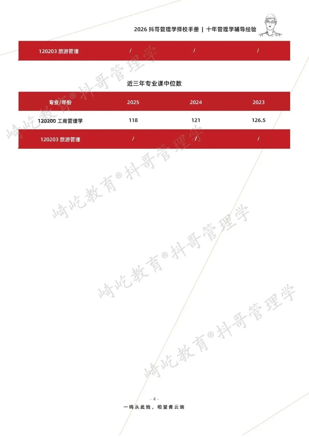【26/27考研】苏州大学808管理学考研|初试招生简章|近三年录取数据、分数线|难度评估|复试比例|资料讲义-第6张图片-四季读书网 【26/27考研】苏州大学808管理学考研|初试招生简章|近三年录取数据、分数线|难度评估|复试比例|资料讲义-第6张图片-四季读书网