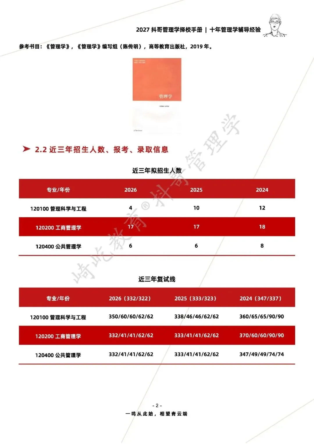 【26/27考研】哈尔滨工程大学817管理学考研|初试招生简章|近三年录取数据、分数线|难度评估|复试比例|资料讲义-第4张图片-四季读书网 【26/27考研】哈尔滨工程大学817管理学考研|初试招生简章|近三年录取数据、分数线|难度评估|复试比例|资料讲义-第4张图片-四季读书网