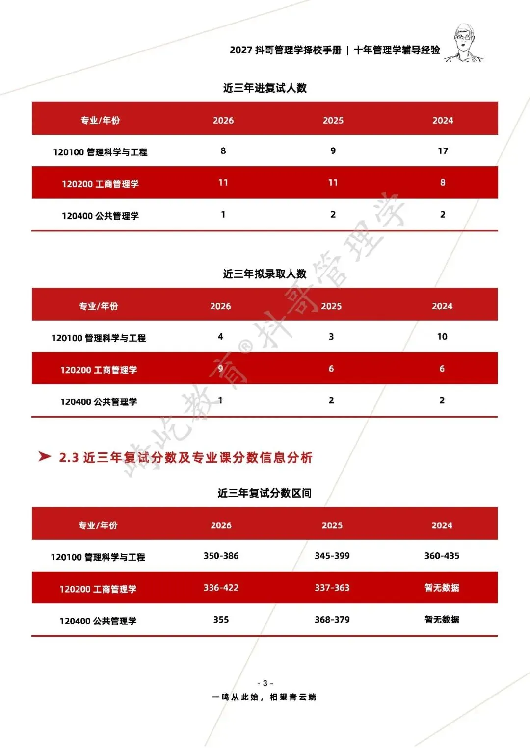 【26/27考研】哈尔滨工程大学817管理学考研|初试招生简章|近三年录取数据、分数线|难度评估|复试比例|资料讲义-第5张图片-四季读书网 【26/27考研】哈尔滨工程大学817管理学考研|初试招生简章|近三年录取数据、分数线|难度评估|复试比例|资料讲义-第5张图片-四季读书网