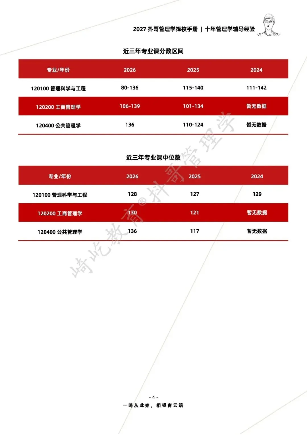 【26/27考研】哈尔滨工程大学817管理学考研|初试招生简章|近三年录取数据、分数线|难度评估|复试比例|资料讲义-第6张图片-四季读书网 【26/27考研】哈尔滨工程大学817管理学考研|初试招生简章|近三年录取数据、分数线|难度评估|复试比例|资料讲义-第6张图片-四季读书网
