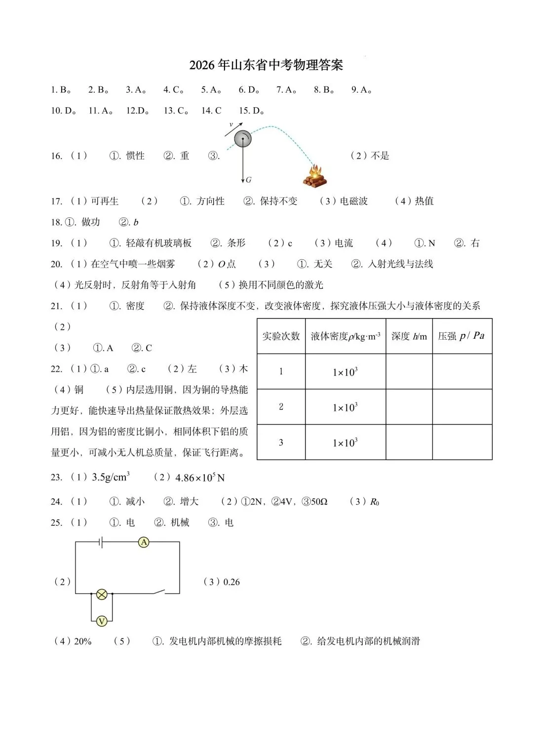2026年中考山东物理试卷-第7张图片-四季读书网 2026年中考山东物理试卷-第7张图片-四季读书网
