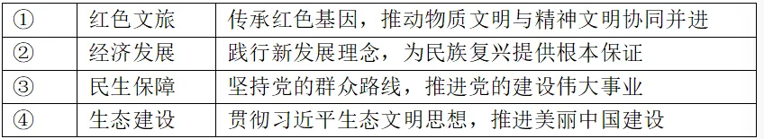 2026年湖南高考政治试卷-第1张图片-四季读书网 2026年湖南高考政治试卷-第1张图片-四季读书网