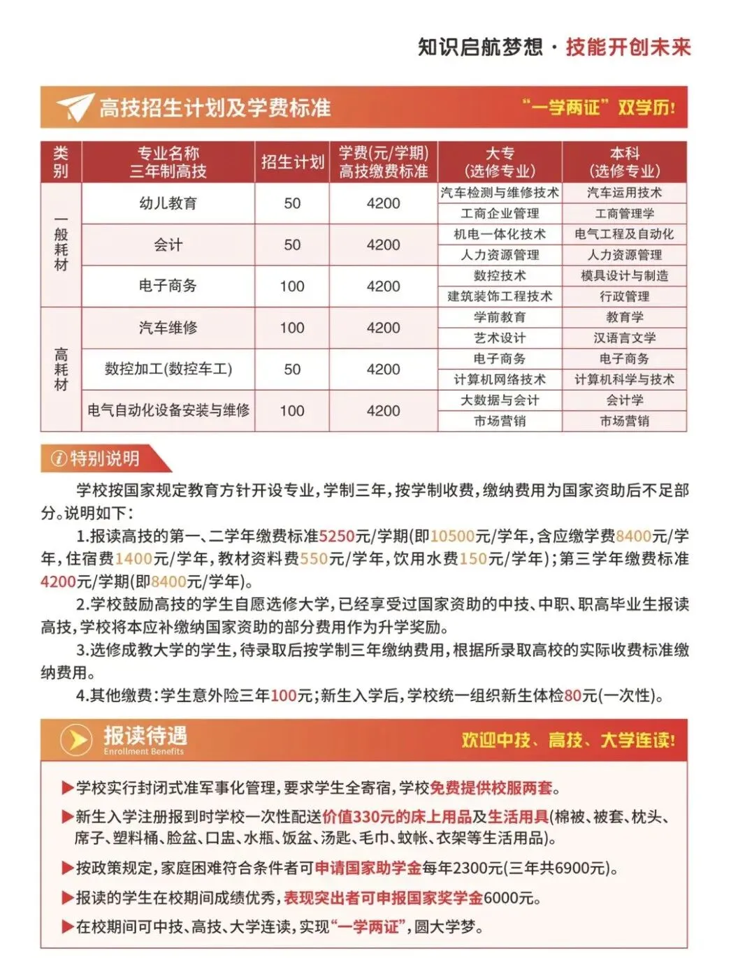 中考 300 多分,在广州能读什么正规院校?|2026年广州中职之广东省黄埔技工学校-第8张图片-四季读书网 中考 300 多分,在广州能读什么正规院校?|2026年广州中职之广东省黄埔技工学校-第8张图片-四季读书网