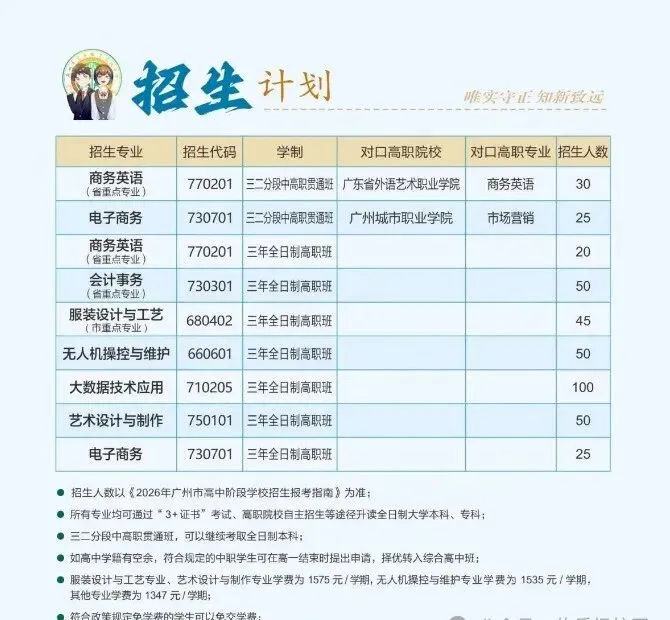 中考 300 多分,在广州能读什么正规院校?|2026年广州中职之广州市贸易职业高级中学(附往年录取分数线)-第7张图片-四季读书网 中考 300 多分,在广州能读什么正规院校?|2026年广州中职之广州市贸易职业高级中学(附往年录取分数线)-第7张图片-四季读书网