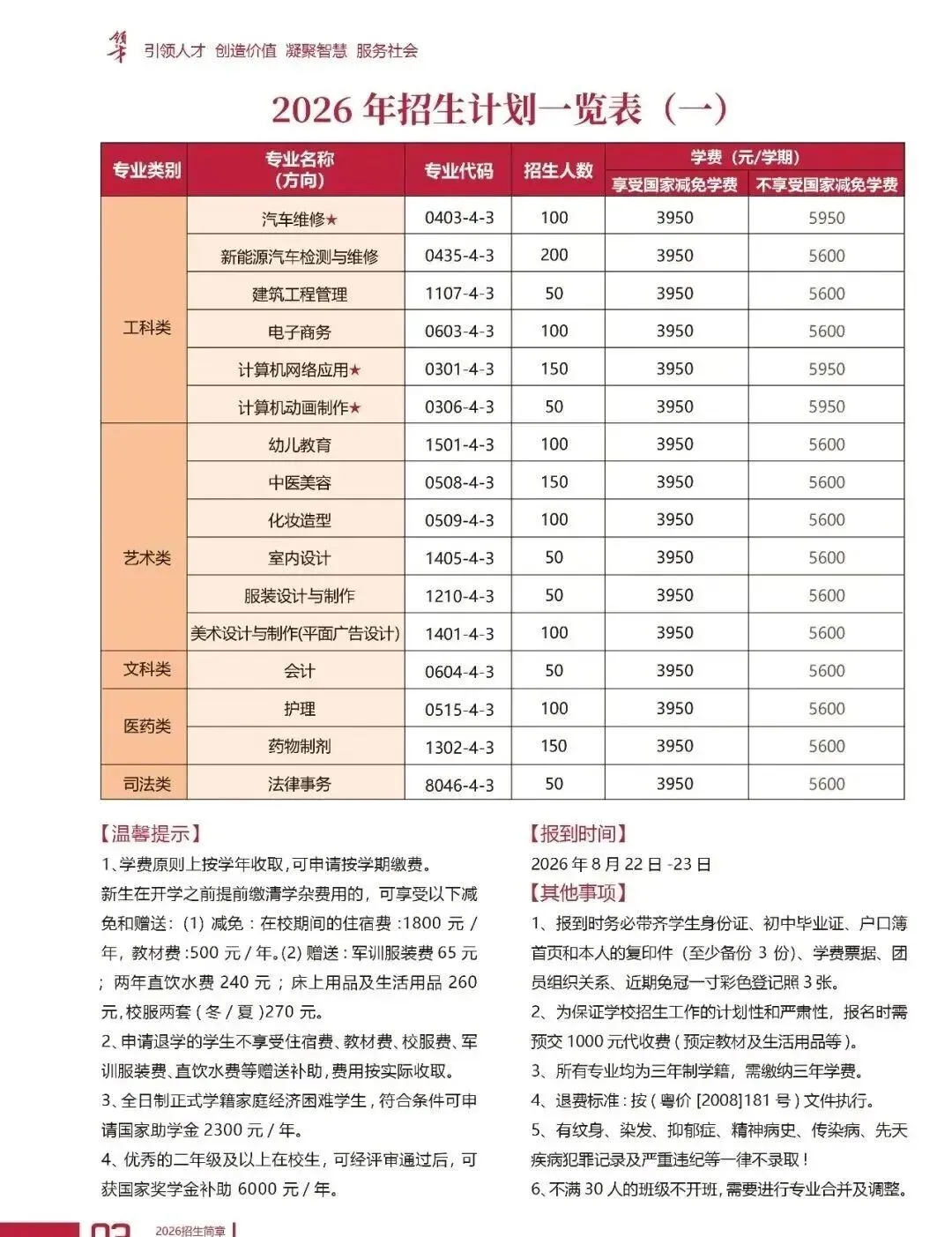 中考 300 多分,在广州能读什么正规院校?|2026年广州中职之广东省领才技工学校-第7张图片-四季读书网 中考 300 多分,在广州能读什么正规院校?|2026年广州中职之广东省领才技工学校-第7张图片-四季读书网