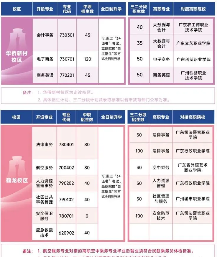 中考 300 多分,在广州能读什么正规院校?|2026年广州中职之广州市财经商贸职业学校(附往年录取分数线)-第7张图片-四季读书网 中考 300 多分,在广州能读什么正规院校?|2026年广州中职之广州市财经商贸职业学校(附往年录取分数线)-第7张图片-四季读书网