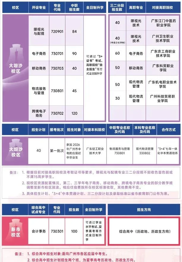 中考 300 多分,在广州能读什么正规院校?|2026年广州中职之广州市财经商贸职业学校(附往年录取分数线)-第8张图片-四季读书网 中考 300 多分,在广州能读什么正规院校?|2026年广州中职之广州市财经商贸职业学校(附往年录取分数线)-第8张图片-四季读书网