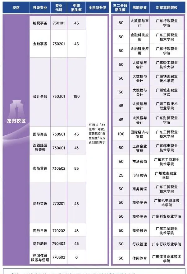 中考 300 多分,在广州能读什么正规院校?|2026年广州中职之广州市财经商贸职业学校(附往年录取分数线)-第9张图片-四季读书网 中考 300 多分,在广州能读什么正规院校?|2026年广州中职之广州市财经商贸职业学校(附往年录取分数线)-第9张图片-四季读书网
