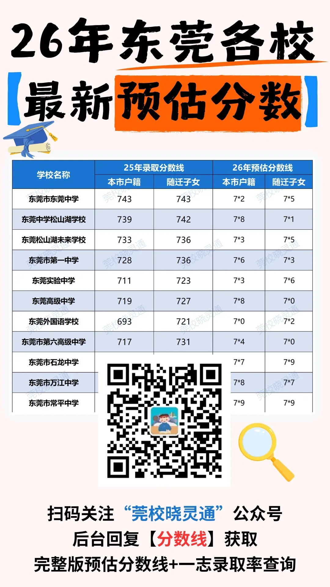 免费领!东莞全年级预习资料+中考、期末真题答案!-第10张图片-四季读书网 免费领!东莞全年级预习资料+中考、期末真题答案!-第10张图片-四季读书网