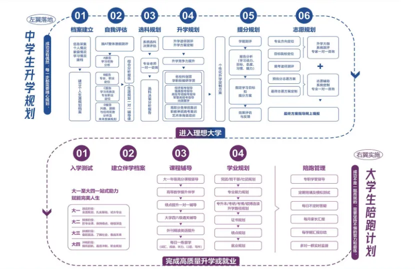 中考没上普高线还有机会读大学?西安弘雅学校提供全新求学选择!-第26张图片-四季读书网 中考没上普高线还有机会读大学?西安弘雅学校提供全新求学选择!-第26张图片-四季读书网