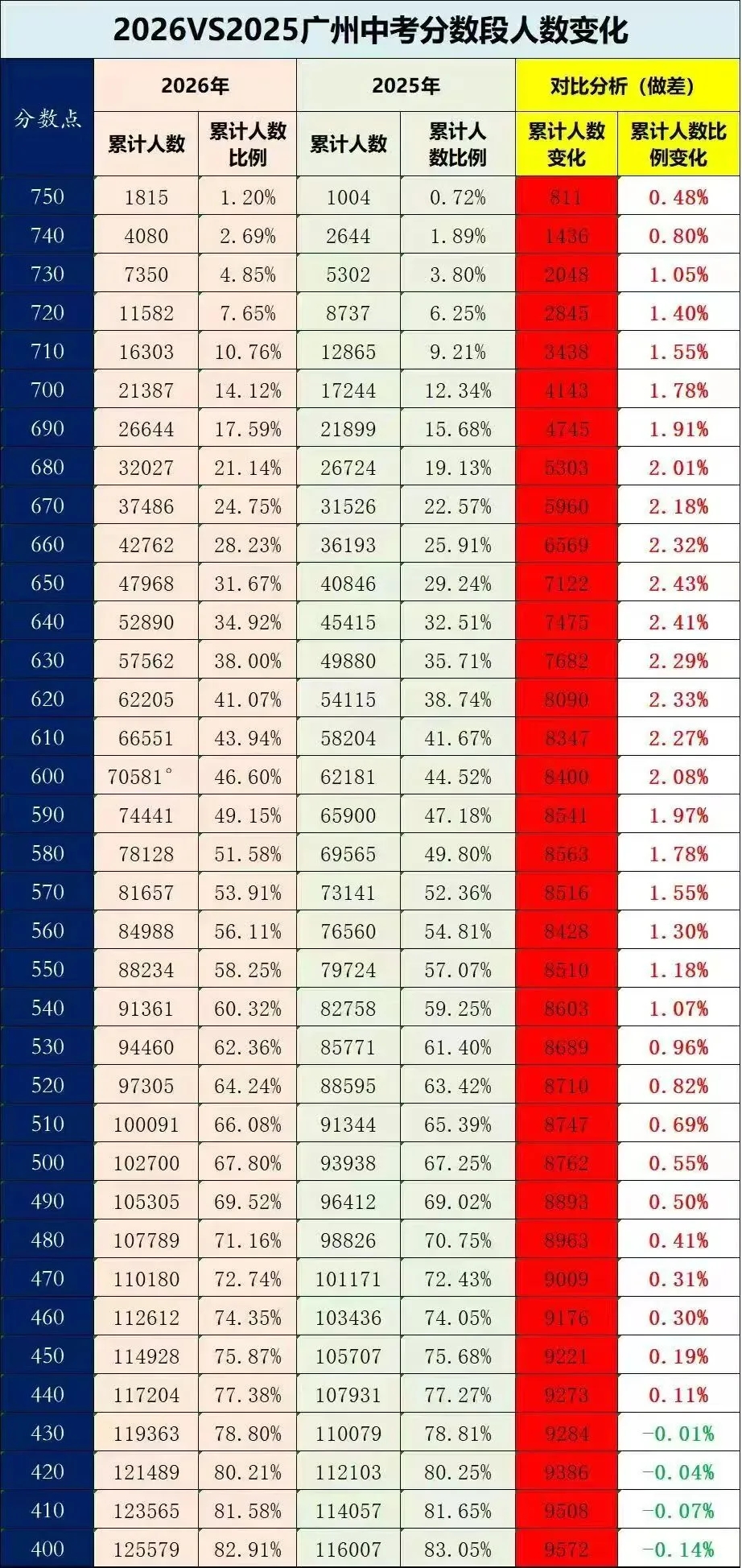2026广州中考滑档别慌!补录时间→-第2张图片-四季读书网 2026广州中考滑档别慌!补录时间→-第2张图片-四季读书网