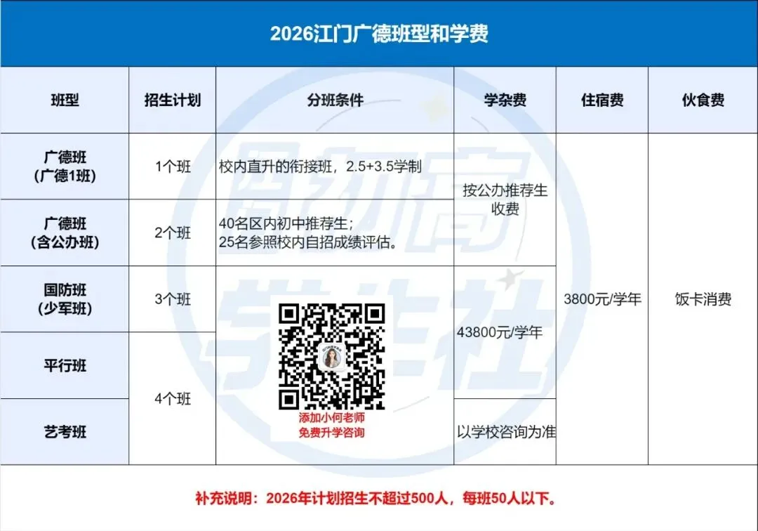 这两天可注册!江门各民办高中的中考全免分数线是多少?-第4张图片-四季读书网 这两天可注册!江门各民办高中的中考全免分数线是多少?-第4张图片-四季读书网