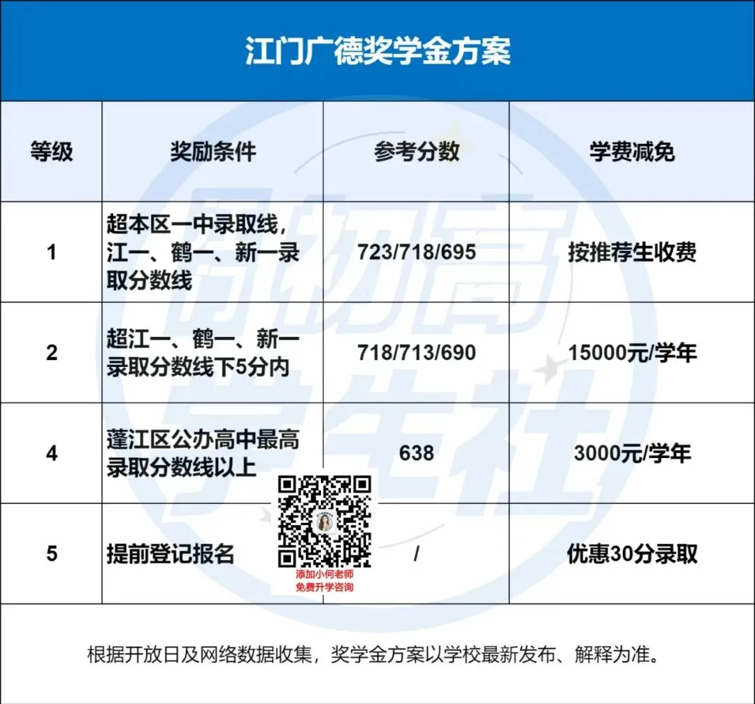 这两天可注册!江门各民办高中的中考全免分数线是多少?-第5张图片-四季读书网 这两天可注册!江门各民办高中的中考全免分数线是多少?-第5张图片-四季读书网